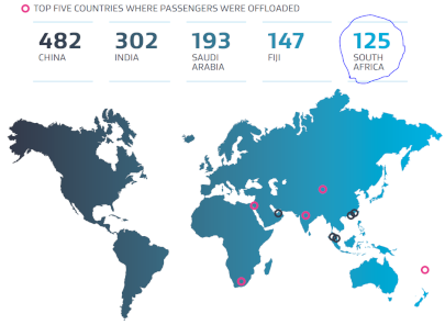 In year to 30 June 2018, 125 South Africans were refused entry either on arrival in New Zeland, or prevented from boarding a plane to the country